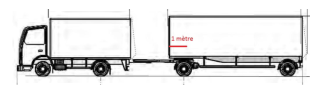 Attention angles morts remorque