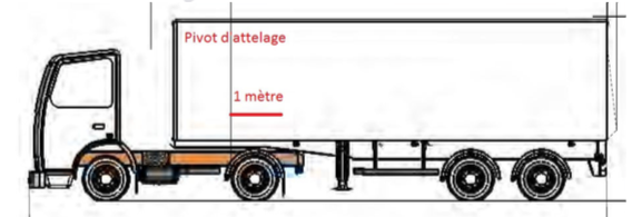 Attention angles morts semi-remorque